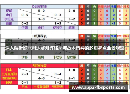 深入解析欧冠淘汰赛对阵格局与战术博弈的多重亮点全景观察