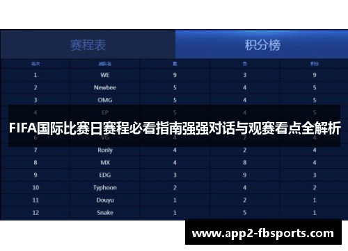 FIFA国际比赛日赛程必看指南强强对话与观赛看点全解析 FIFA国际比赛日赛程必看指南强强对话与观赛看点全解析