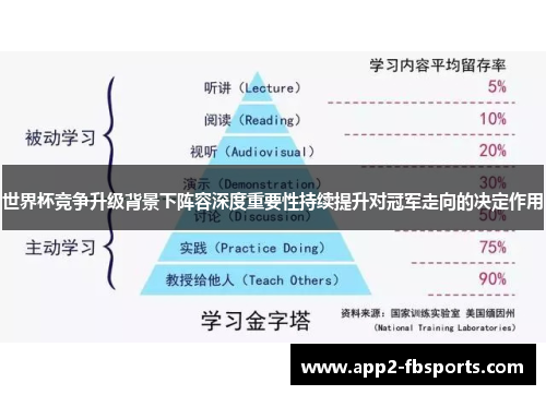 世界杯竞争升级背景下阵容深度重要性持续提升对冠军走向的决定作用