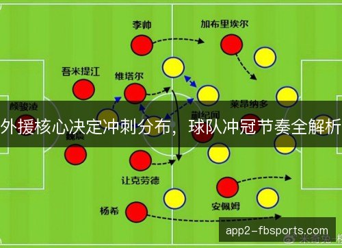 外援核心决定冲刺分布，球队冲冠节奏全解析